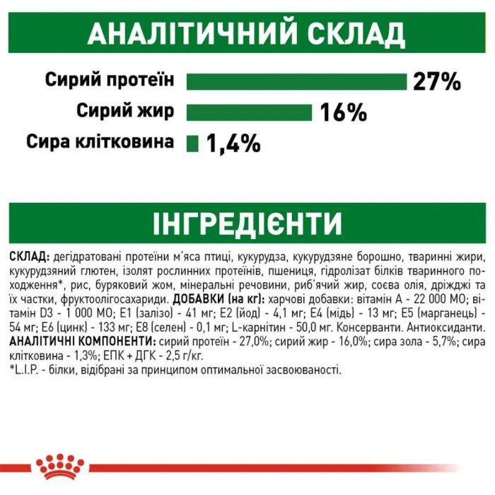 АКЦІЯ Royal Canin Mini Adult Набір кормів для собак малих порід 2 кг + 4 паучі 