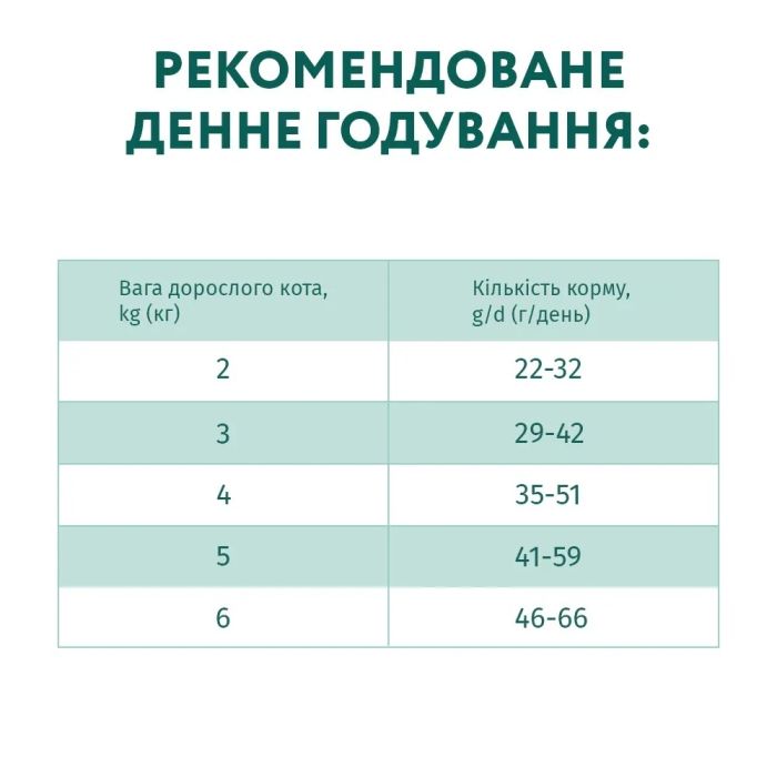 АКЦІЯ Optimeal з яловичиною та сорго сухий корм для стерилізованих кішок та 0,7+0,7 кг 