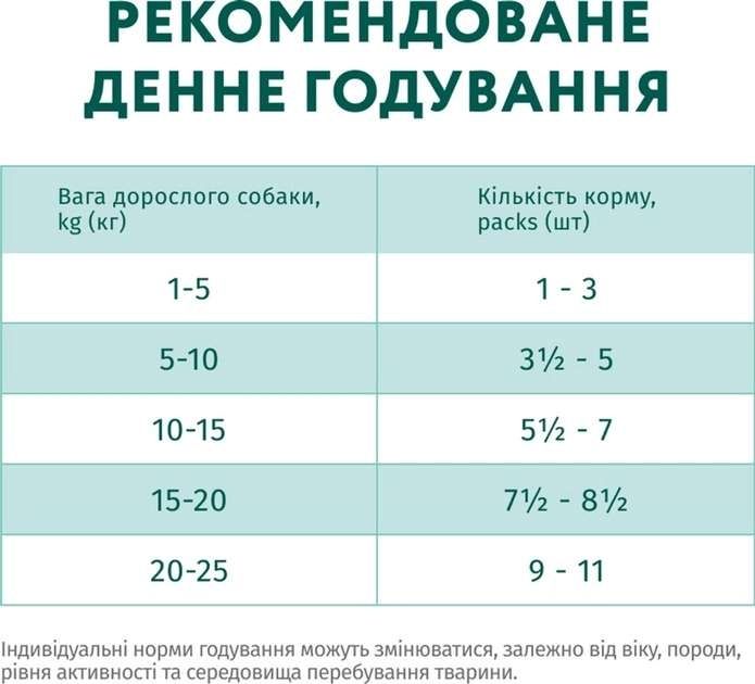 Optimeal Вологий корм для собак з лососем і лохиною в крем соусі, 100 г Акція -22