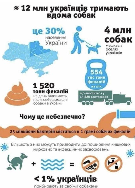 Пакети для фекалій 4х20шт 