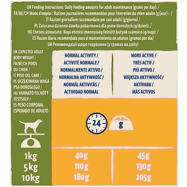 Dog Chow Adult Small Breed сухий корм для собак дрібних порід із куркою, 2,5 кг 