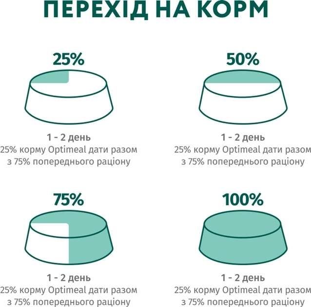 Optimeal Вологий корм для собак з лососем і лохиною в крем соусі, 100 г Акція -22