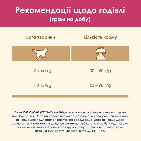 Cat Chow Urinary Tract Health сухий корм для котів для підтримки здоровя сечовивідної системи з куркою 15 кг