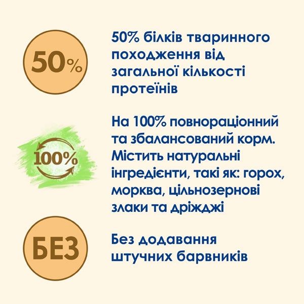 Cat Chow Sterilised сухий корм для стерилізованих котів із куркою 1,5 кг