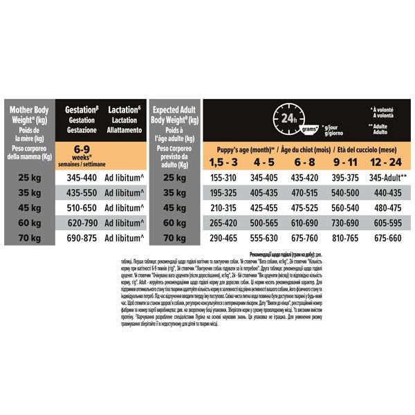 PRO PLAN Large Robust Puppy сухий корм для цуценят великих порід з куркою 12 кг