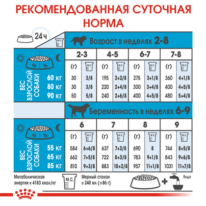 Royal Canin Giant Starter (Роял Канін Гігант Стартер) 4 кг
