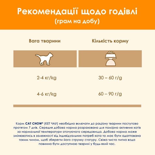 Cat Chow Adult сухий корм для котів із качкою 1,5 кг