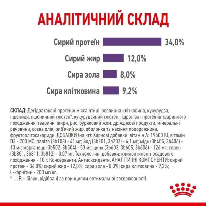 АКЦІЯ Royal Canin Appetite Control набір корму для стерилізованих котів 2 кг + 4 паучі 