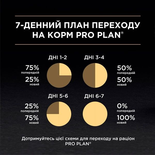 Pro Plan Baby Kitten паштет для кошенят із куркою, 85 г Акція -20