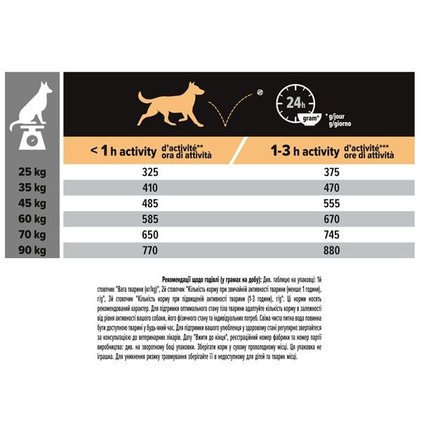 PRO PLAN Large Robust Adult сухий корм для дорослих собак великих порід із куркою 14 кг