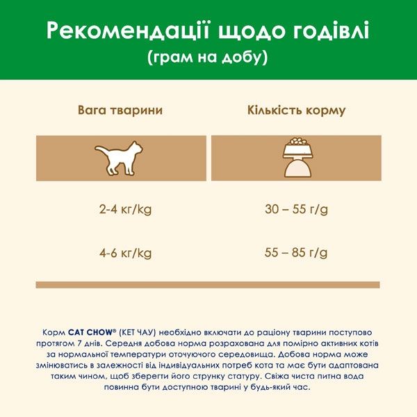 Cat Chow Sterilised сухий корм для стерилізованих котів із куркою 1,5 кг