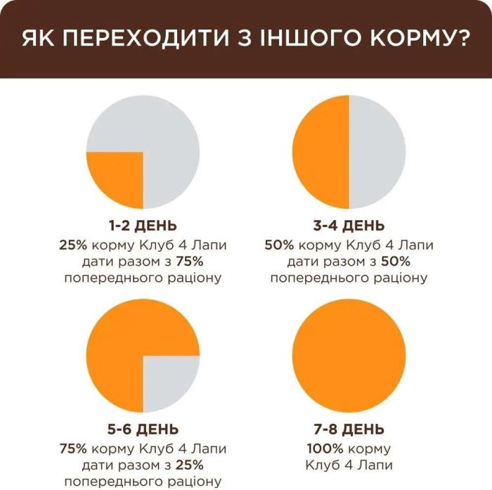 Club 4 Paws вологий корм для кошенят з лососем у соусі 80 г 