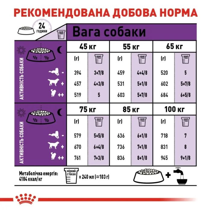 АКЦІЯ Royal Canin Giant Adult Сухий корм для собак - свійський птах 15 + 3 кг 