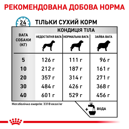 Royal Canin Sensitivity Control SC21 Dog (Роял Канін Сенситивіті контроль) 1,5 кг