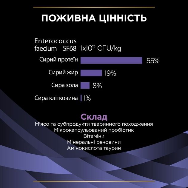 АКЦІЯ Pro Plan FortiFlora пробіотик для котів та кошенят для здорового травлення та зміцнення імунітету 30 х 1 гр 