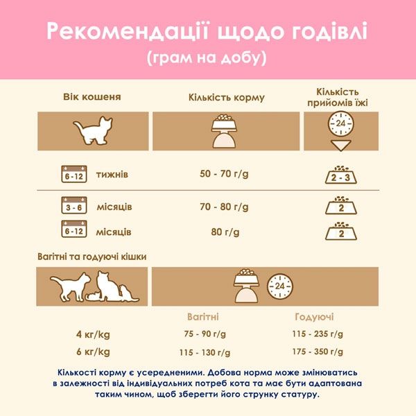 Cat Chow Kitten сухий корм для кошенят 15 кг