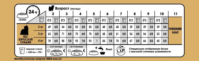 АКЦІЯ Royal Canin Yorkshire Terrier Puppy Сухий корм для цуценят з мясом птиці та рисом 1,5 кг + контейнер 