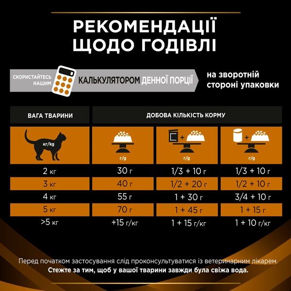 PRO PLAN Veterinary Diets NF Renal Function сухий корм для котів при захворюваннях нирок 1,5 кг