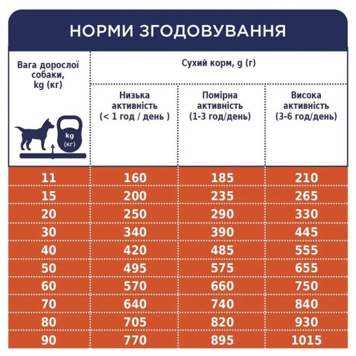 Акція Club 4 paws (Клуб 4 лапи) Для собак усіх порід з ягням та рисом 14кг (-15)