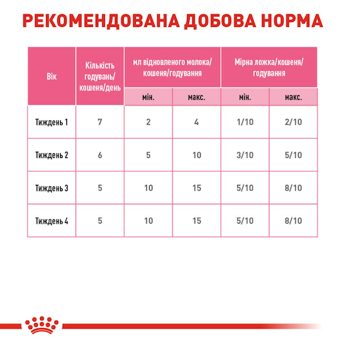 Royal Canin Baby cat milk-замінник молока для кошенят до 2 міс 300 гр 