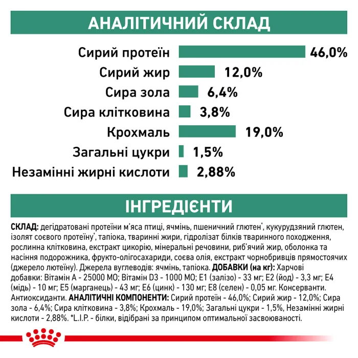 Royal Canin Diabetic Cat дієта (Роял Канін) для кішок при цукровому діабеті 0,4 кг