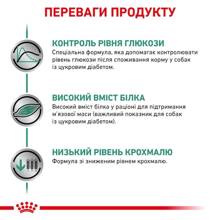 Royal Canin C Diabetic DOG сухий корм для собак 12 кг