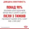 Royal Canin Hair  Skin 33 (Роял Канін Хеїр енд скін) для кішок з проблемною шерстю і чутливою шкірою 400 г