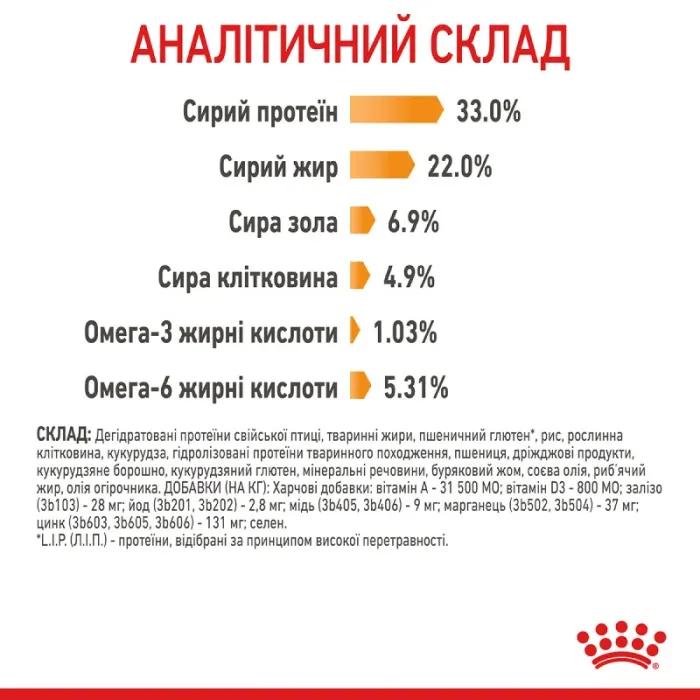 Royal Canin Hair  Skin 33 (Роял Канін Хеїр енд скін) для кішок з проблемною шерстю і чутливою шкірою 10 кг
