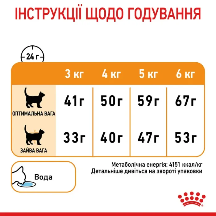 Royal Canin Hair  Skin 33 (Роял Канін Хеїр енд скін) для кішок з проблемною шерстю і чутливою шкірою 2 кг