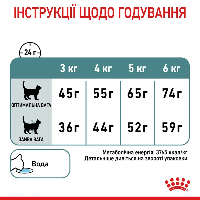 Royal Canin Intense Hairball (Роял Канін Хейрболл) 34 для кішок 4 кг