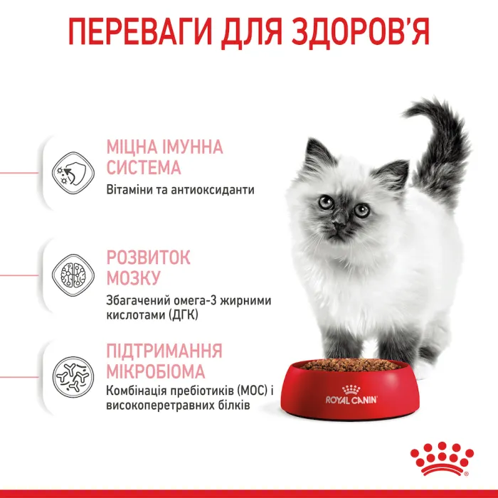 Royal Canin Kitten 36 для кошенят (Роял Канін Кіттен) від 4 до 12 місяців 2 кг
