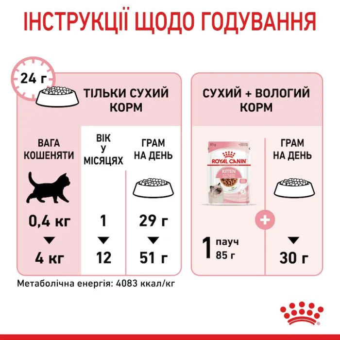 Royal Canin Kitten 36 для кошенят (Роял Канін Кіттен) від 4 до 12 місяців 400 г