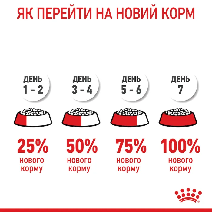 Royal Canin Kitten 36 для кошенят (Роял Канін Кіттен) від 4 до 12 місяців 2 кг