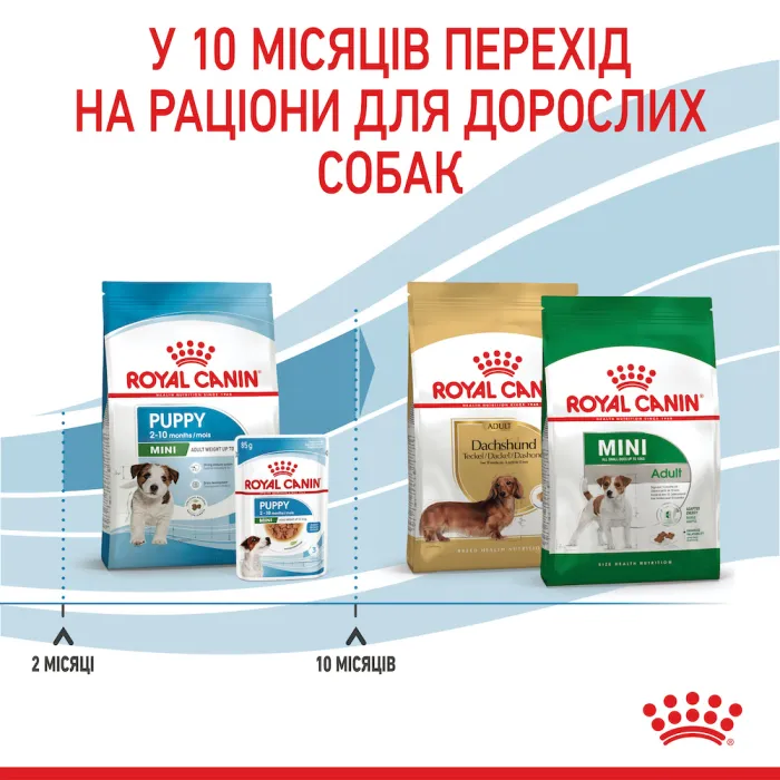 Royal Canin (Роял Канін) Mini Puppy цуценята від 2 до 10 місяців 4 кг