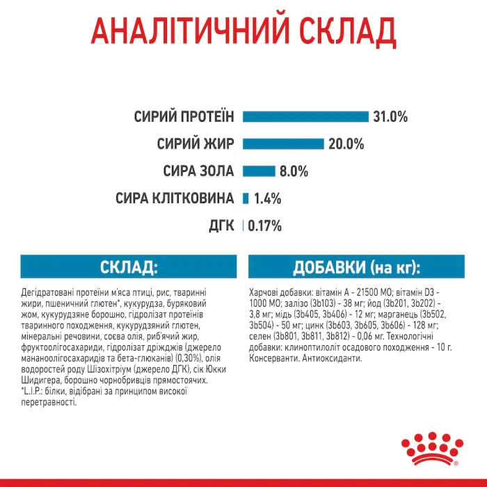 Royal Canin (Роял Канін) Mini Puppy цуценята від 2 до 10 місяців 4 кг