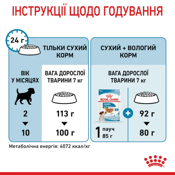 Royal Canin (Роял Канін) Mini Puppy цуценята від 2 до 10 місяців 800 г