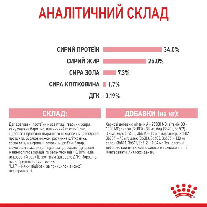 Royal Canin Mother and Babycat 34 (Роял Канін Мазер енд Бебікет) для кошенят від 1 до 4 місяців 10 кг