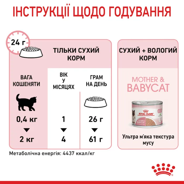Royal Canin Mother and Babycat 34 (Роял Канін Мазер енд Бебікет) для кошенят від 1 до 4 місяців 400 г