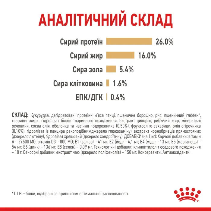 Royal Canin Pomeranian Adult Корм для собак породи Померанський шпіц 500г 