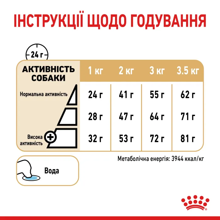 Royal Canin Pomeranian Adult Корм для собак породи Померанський шпіц 500г 