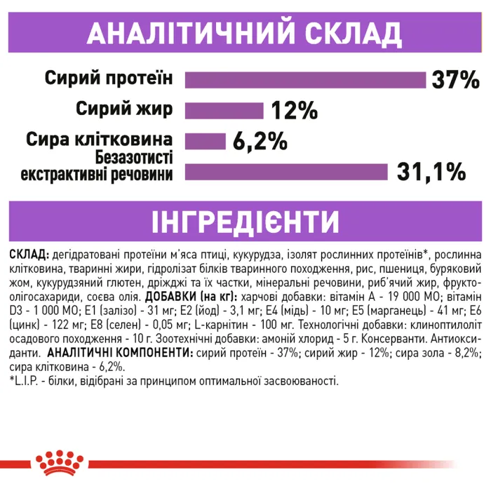 Royal Canin Sterilised Appetite control + 7 для стерилізованих котів від 7 до 12 років 0,4 кг