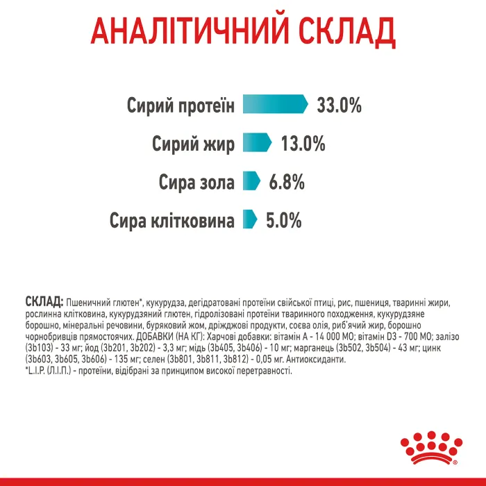 Royal Canin URINARY СARE для профілактики захворювань сечовивідних шляхів 10 кг