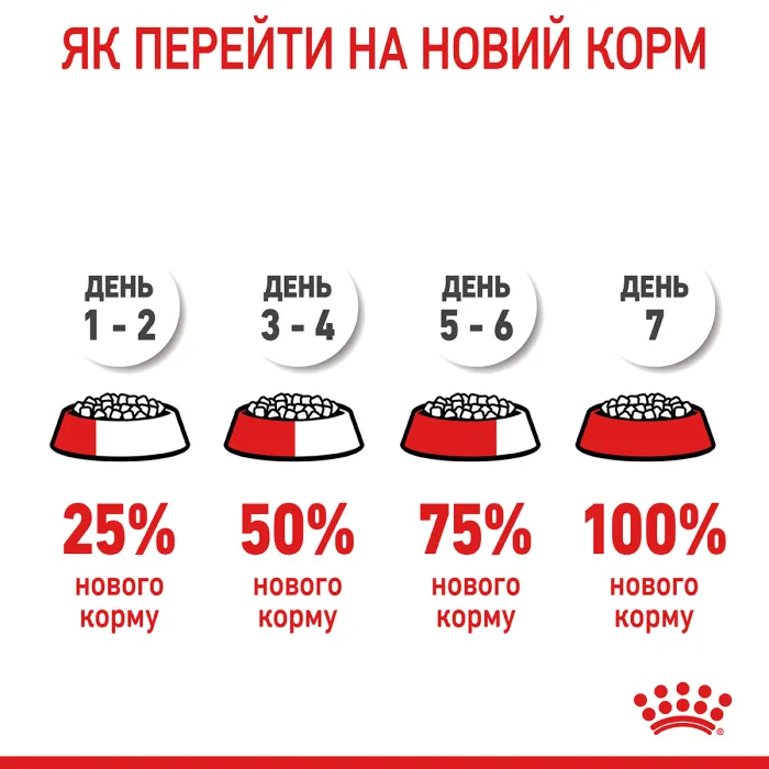 Royal Canin URINARY СARE для профілактики захворювань сечовивідних шляхів 4 кг
