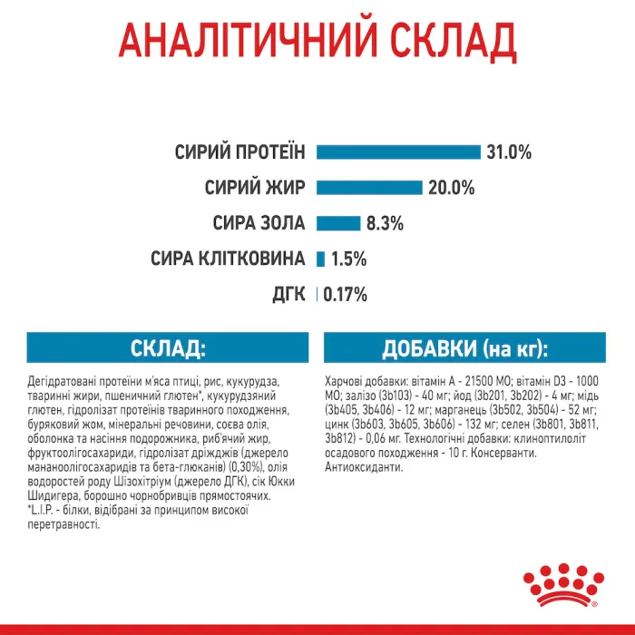 Royal Canin X Small PUPPY для цуценят дуже дрібних порід до 10 місяців Акція 1,2 кг + 300 г