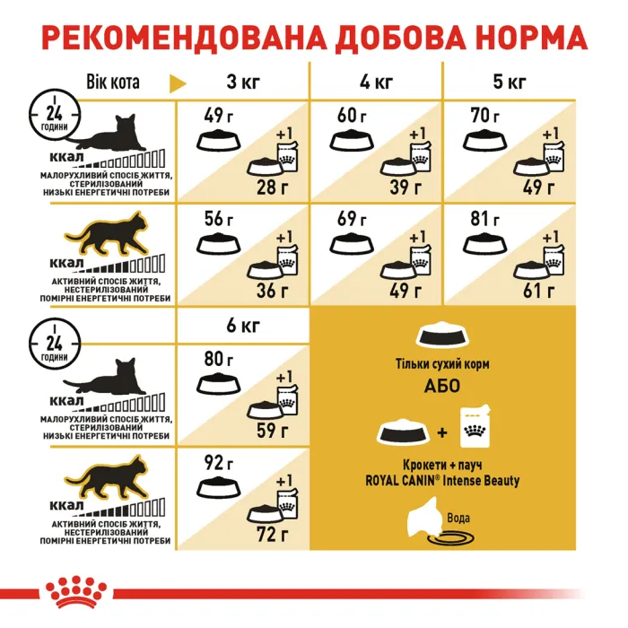 Royal Canin Sphynx adult 33 (Роял Канін) сухий корм для сфінксів з 1 року 2 кг